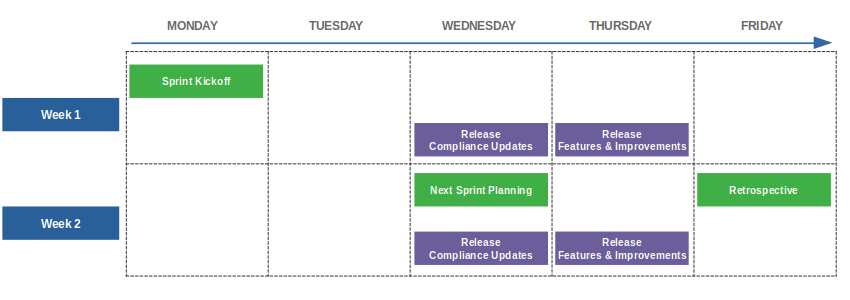 Software development sprint calendar